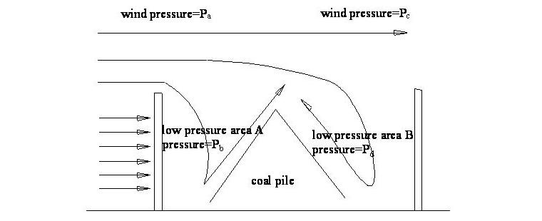 Masonry Wall Mechanism