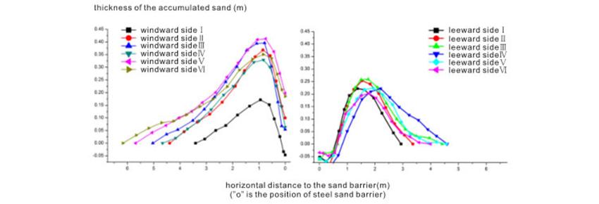 Sand Fence (for Road)